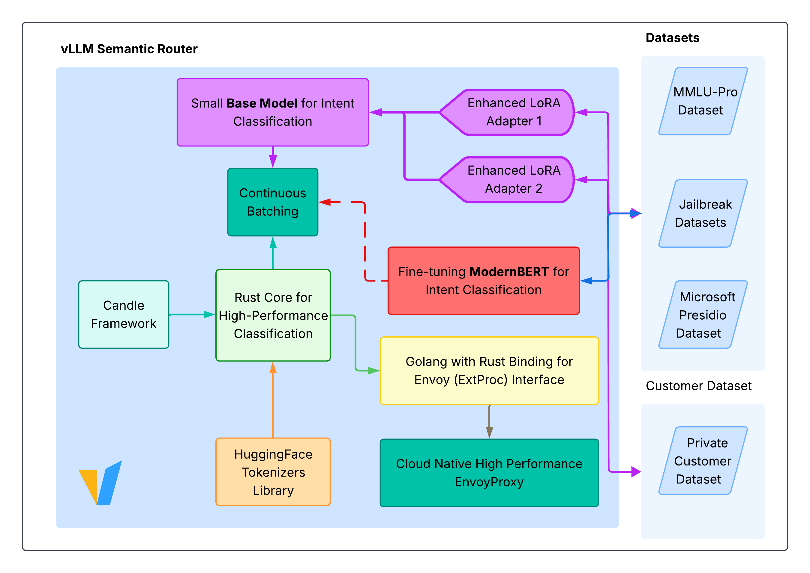 architecture